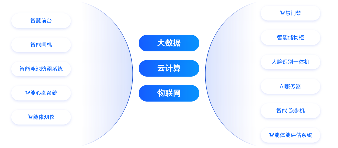 AIoT智能硬件闭环