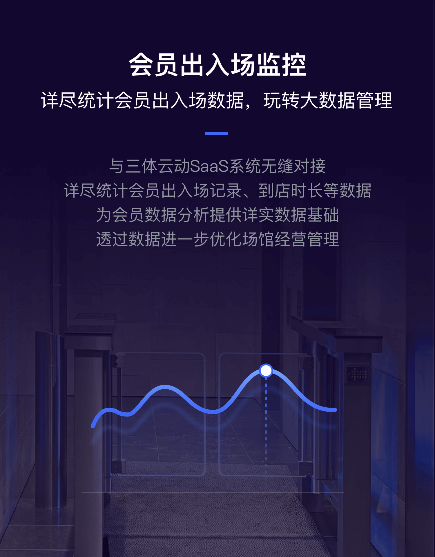 会员出入场监控