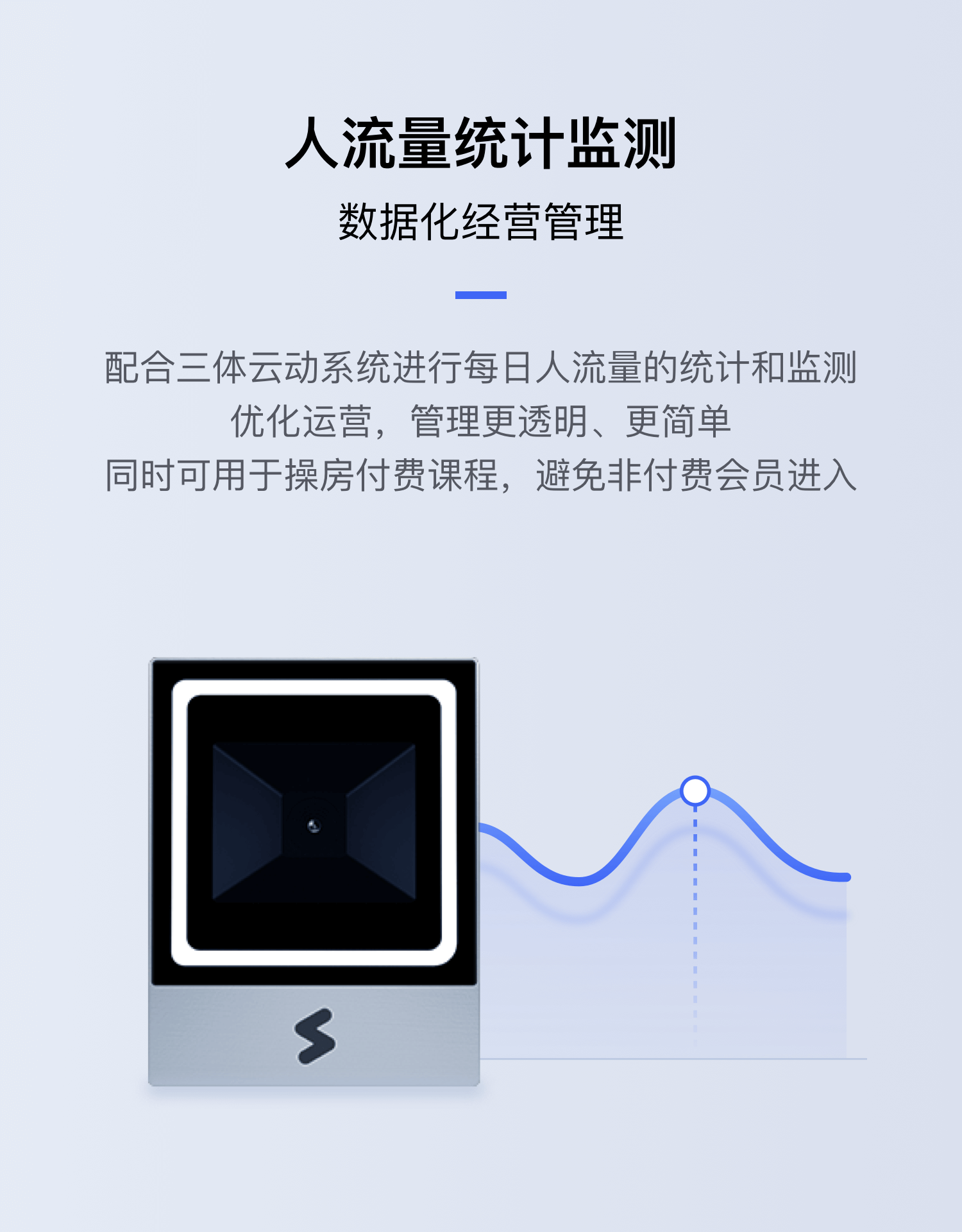 人流量统计监测