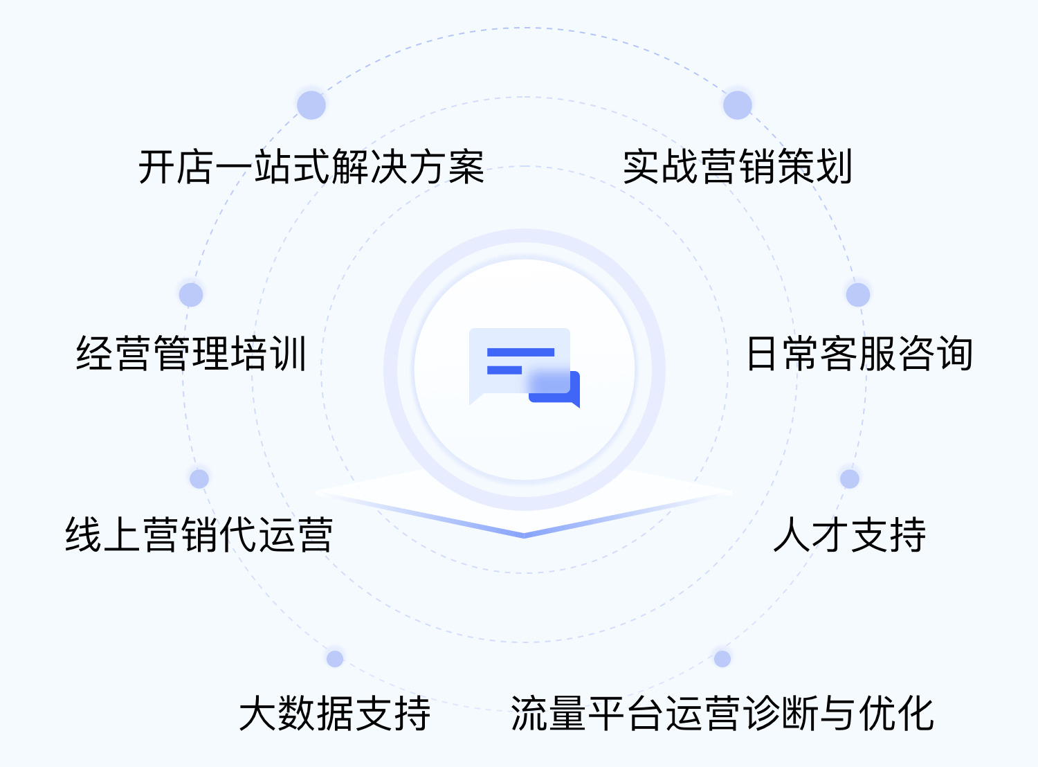 服务流程