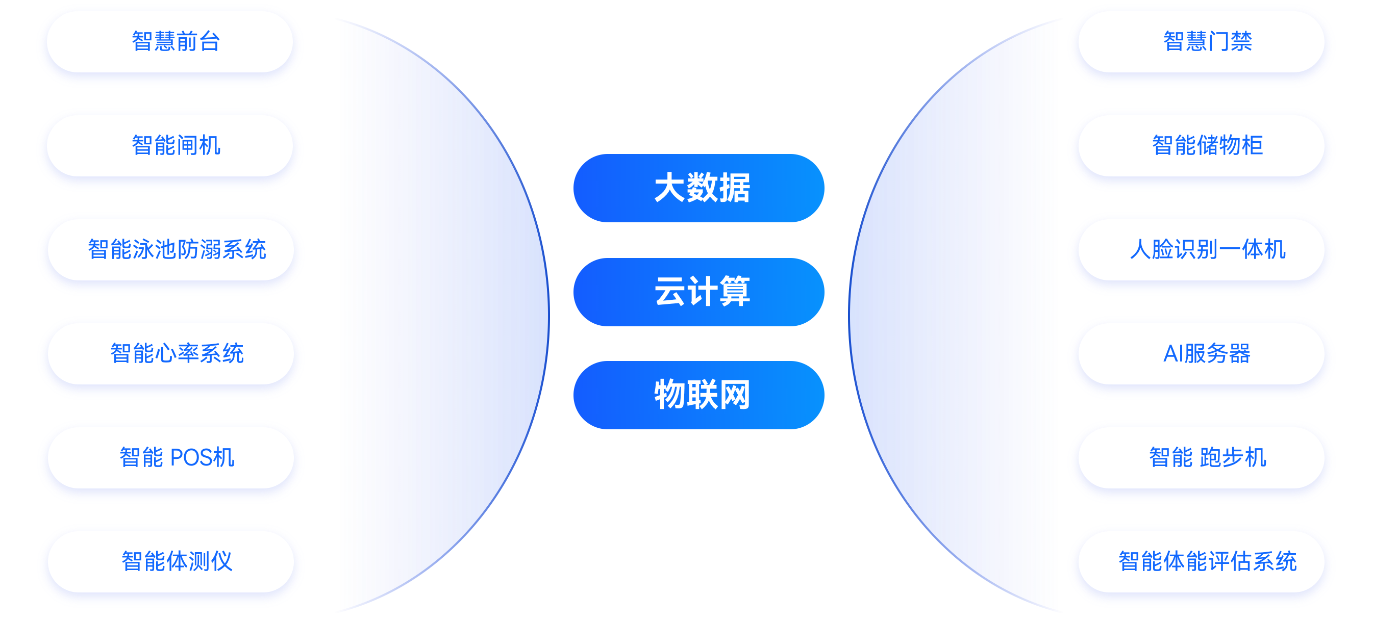 AIoT智能硬件闭环